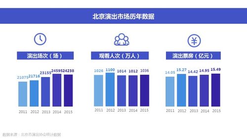 只選對的，不怕貴的 演出市場票務代理服務的理性選擇