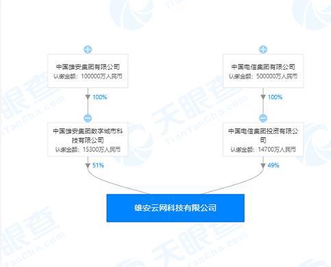 中國電信與雄安集團攜手成立新公司，開拓票務代理服務新篇章