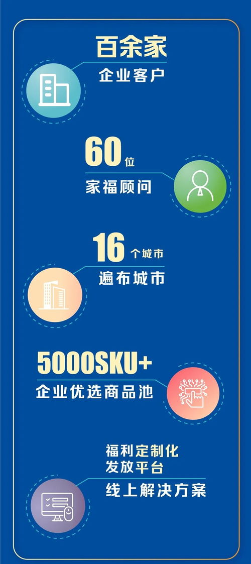 蘇寧家樂(lè)福 & 家樂(lè)福B2B企業(yè)服務(wù) 2020開(kāi)學(xué)季商品冊(cè) 票務(wù)代理服務(wù)的全新探索
